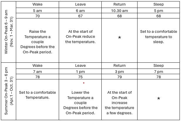 example settings